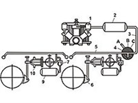 Тормоз (железнодорожный, схема)