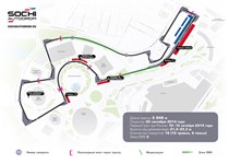 Трасса Сочи (схема)