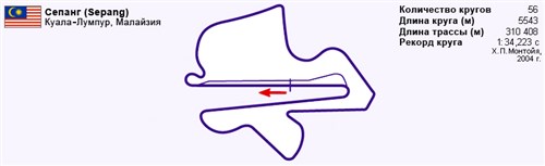 Сепанг (схема)