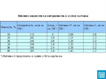 Влияние жирности на Калорийность и состав Сметаны