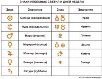 Знаки Астрономические (небесных светил)