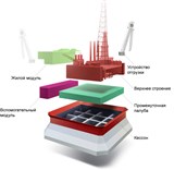 Приразломная платформа (схема)