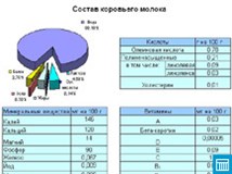 Состав коровьего молока