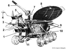 Луноход («Луноход-2», схема)
