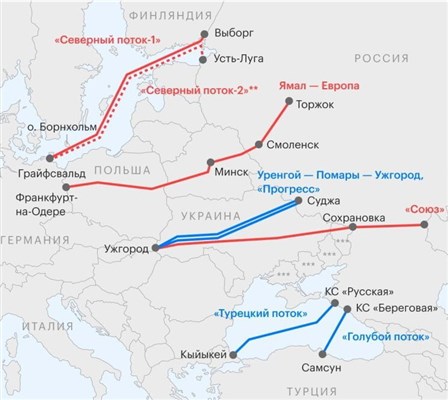 Газпром (маршруты поставок газа в Европу)