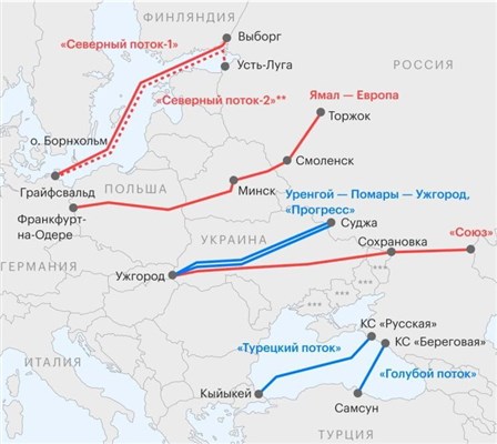 Газпром (маршруты поставок газа в Европу)