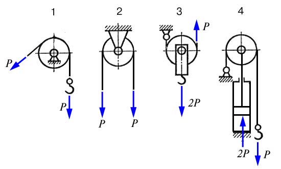 Конструирование подвижные и неподвижные соединения механическая передача