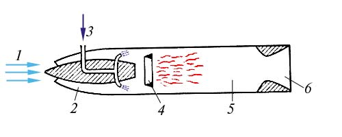 Воздушно реактивный двигатель схема