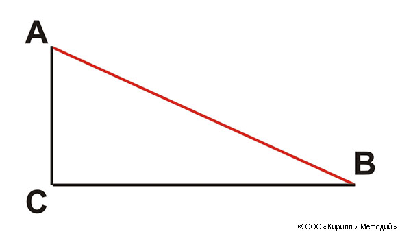 Гипотенуза прямоугольного треугольника рисунок