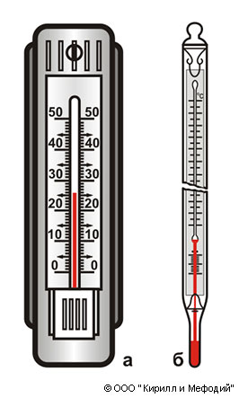 Жидкостные термометры рисунок