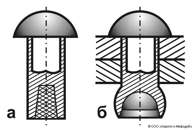 Укажите наглядное изображение взрывной заклепки