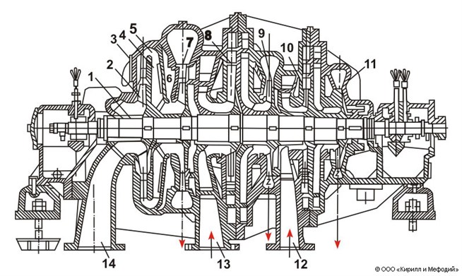 Центробежные компрессоры схема