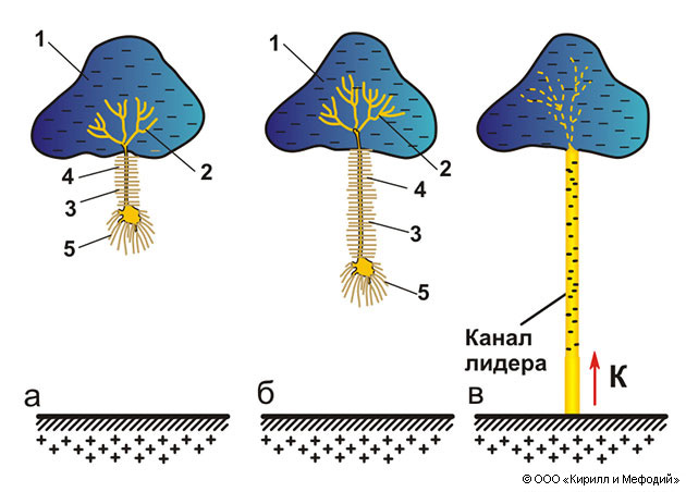 Молния на схеме