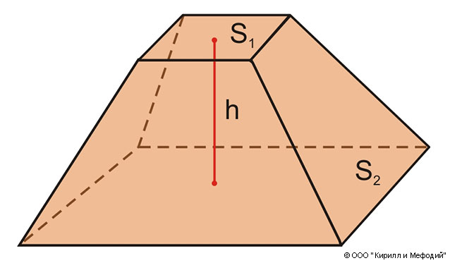 Объем усеченной