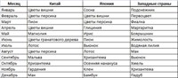 «Цветочные календари» (символ)