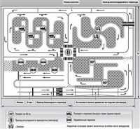 АВТОДРОМ (схема)