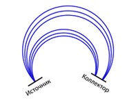 АЛЬФА-СПЕКТРОМЕТР (принцип действия)