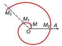 АРХИМЕДОВА СПИРАЛЬ (схема)