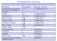 АСТРОНОМИЧЕСКИЕ ПОСТОЯННЫЕ