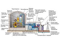 АТОМНАЯ ЭЛЕКТРОСТАНЦИЯ (АЭС, схема)