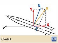 АЭРОДИНАМИЧЕСКАЯ СИЛА