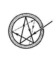 Абсолютно черное тело (модель)