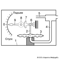 Авиационный Вариометр (схема)