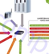 Автоматизированная система управления (АСУ компьютерного оборудования)