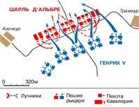 Азенкур (схема сражения)