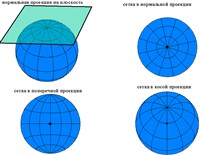 Азимутальные проекции (варианты)