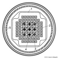 Активная зона (схема)
