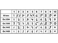 Арабские цифры