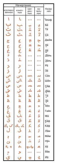 Арабский алфавит
