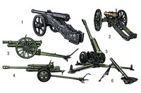 Артиллерия (виды вооружений)