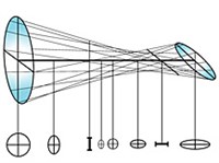 Астигматизм (схема)