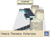 Атомная электростанция (анимация)