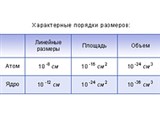 Атом (размеры атомов)