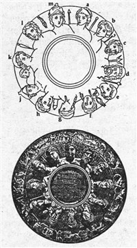 Атрибуты богов (символ)