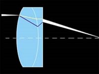 Ахромат (схема)