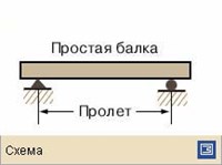 БАЛКА (схемы)