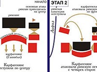 БИТВА ПРИ КАННАХ (план)