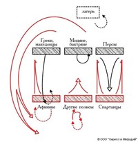 БИТВА ПРИ ПЛАТЕЯХ (план)