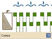 БОЕВОЙ ПОРЯДОК (манипулярный строй)