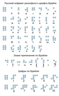 БРАЙЛЯ ШРИФТ