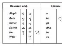 БРАХМИ (письмо)