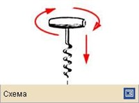 БУРАВЧИКА ПРАВИЛО