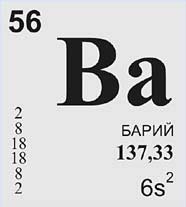 Барий элемент. Барий элемент таблицы Менделеева. Барий химический элемент в таблице. Барий в таблице Менделеева. Барий карточка по химии.