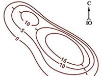 Бергштрихи и горизонтали (схема)