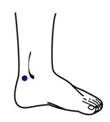 Биоэнерготерапия при растяжении голеностопа