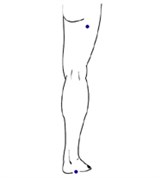 Биоэнерготерапия при ушибе колена